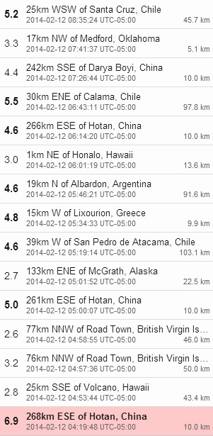 Massive 6.9 – 7.3 Magnitude Earthquake Hits China (Video) ChinaEQ1214