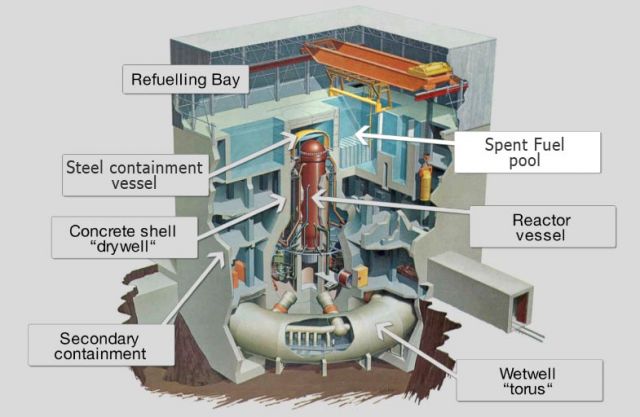 Red Alert?? Radiation for West Coast?? Fukushima  Spent-fuel-pool-820