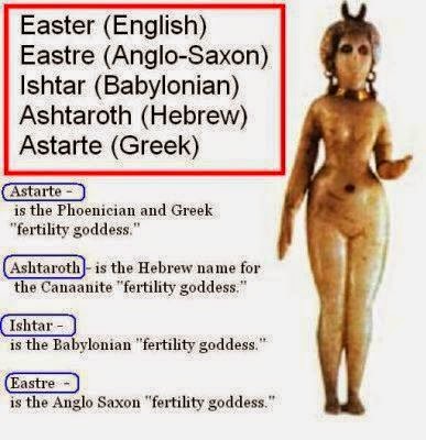 The Truth About Easter And The Secret Worship Of The Anunnaki Easter-Fertility-Goddess