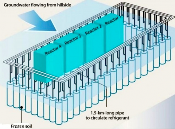 Japan Hopes Wall of Ice Will Contain Fukushima Radiation Ice-wall-diagram-570x422