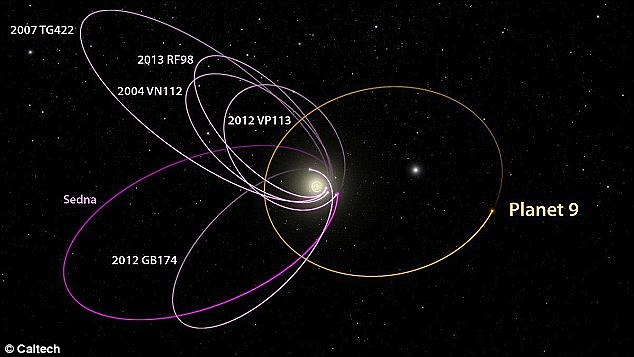 NIBIRU News ~ ‘Planet X’ Could Be Found by the End of Summer! plus MORE PX-P9-Diagram