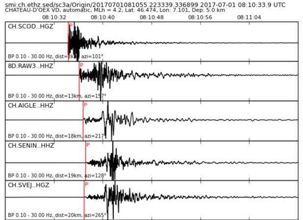 CERN Breaks Particle Collision Records; Switzerland Hit by Swarm of 73 earthquakes…Coincidence? Earthquake-switzerland-cern-activity-618x450