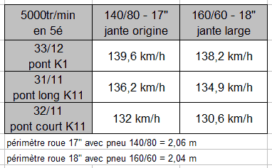 Changer les jantes d'un K11 - Page 2 Tableau_pont_roue_k11