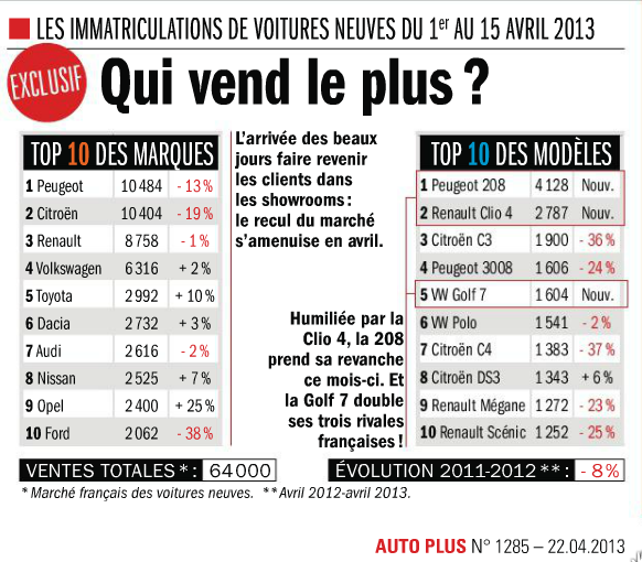 [VENTE] Les chiffres / MAJ Graphiques page 40 - Page 18 France-2013-04-1-15-April