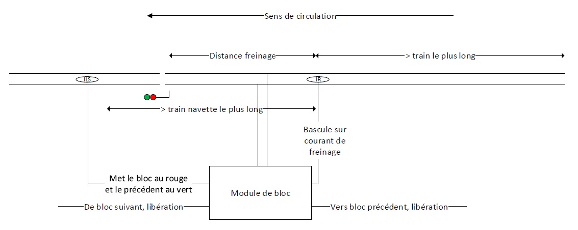 le Gothard en N, cela avance!!! - Page 18 Principe_bloc