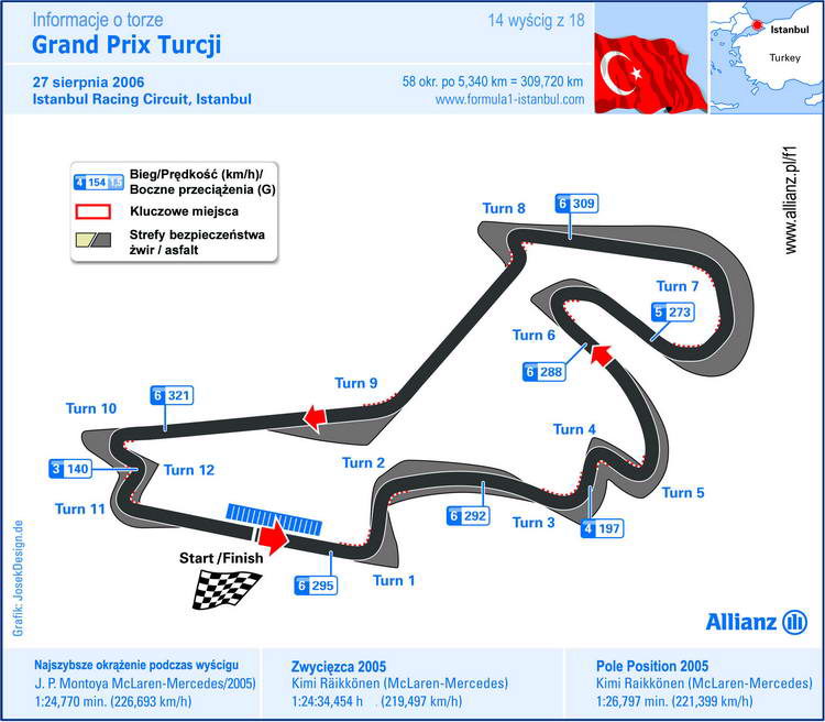 F1 Gran Premio de Turquia 2010 M3526041