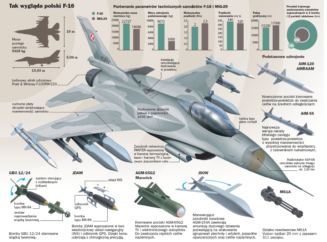 FULCRUM MIG-29 FAP: CAZADOR - Página 6 M3664402