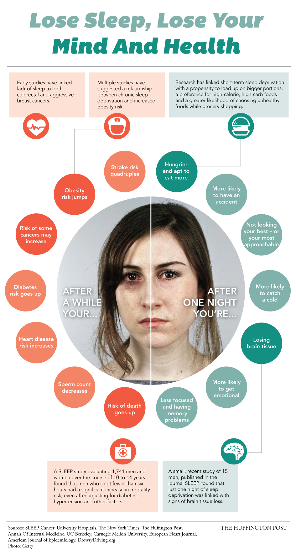 What Sleep Loss Will Do To You  SleepDeprivation_0