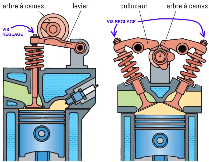 Diag fort claquement haut moteur.  Votre avis / video jointes. JEU%20SOUPAPE%20SANS%20POUSSOIR%202