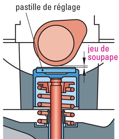 Diag fort claquement haut moteur.  Votre avis / video jointes. POUSSOIR%20MECANIQUE%20SANS%20CULBUTEUR%201