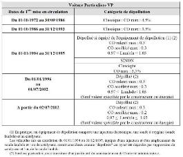 humvee - Check list - Comment faire Homologation du Humvee M998 ? d'un Hummer ? SMALL-18-LOI%20NORME%20ANTI-POLLUTION