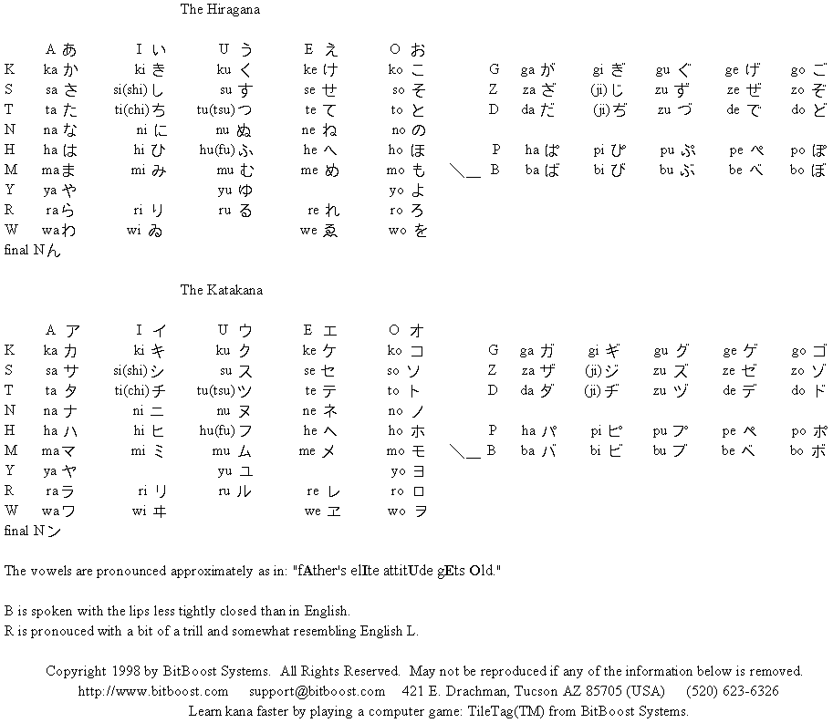 Japanese Lyric and Pronunciation Help! Kana-Chart-01-005