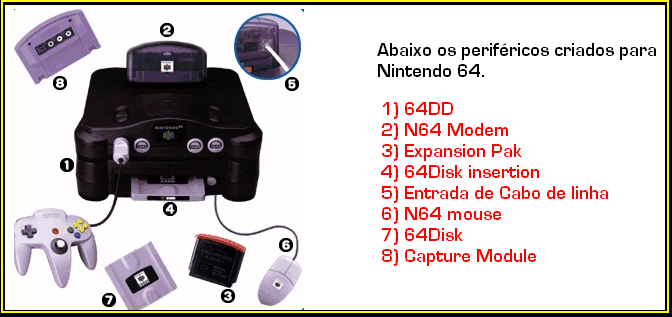 Nintendo 64 (N64) – Release Project Reality Nintendoo-64-perifericos