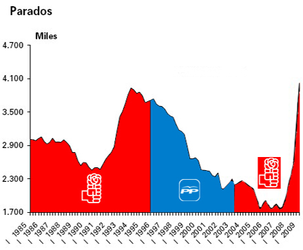 Aquella vez que la URSS salvó a los niños del mundo… - Página 2 Grafico-paro