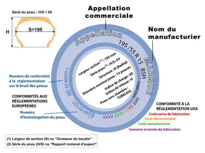 Pneus pour TRAIL  - Page 15 DOT-TNPF1