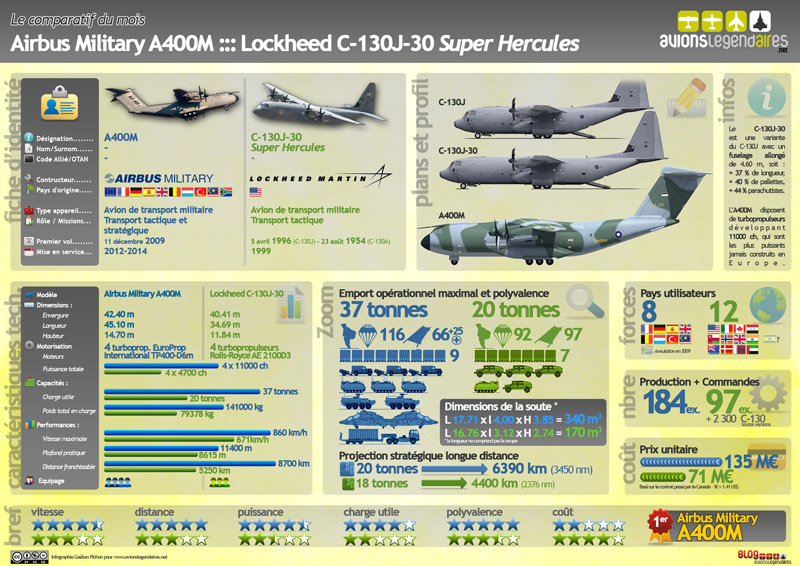 Comparaison A400M / C-130J-30 Super Hercules Comparaison-a400m-c-130j-30-infographie-800