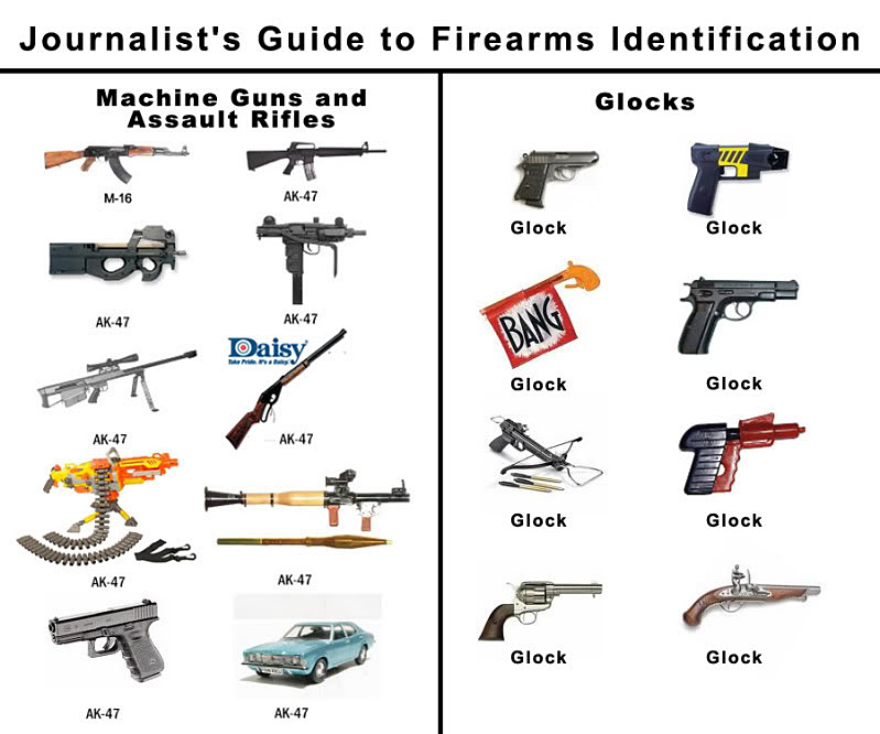 Les armes et les journalistes Mediaguide
