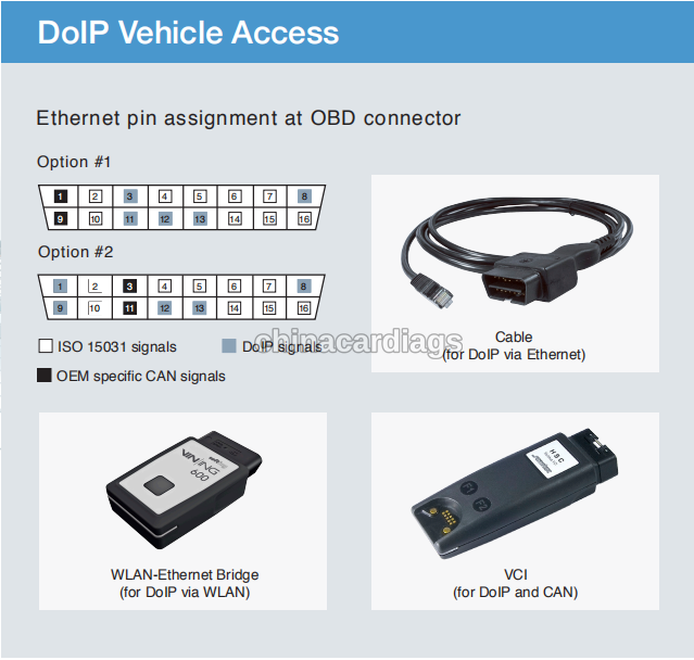 2019 SDconnect C4 PLUS vs 2018 SD connect C4 Doip-diagnostic-communication-12