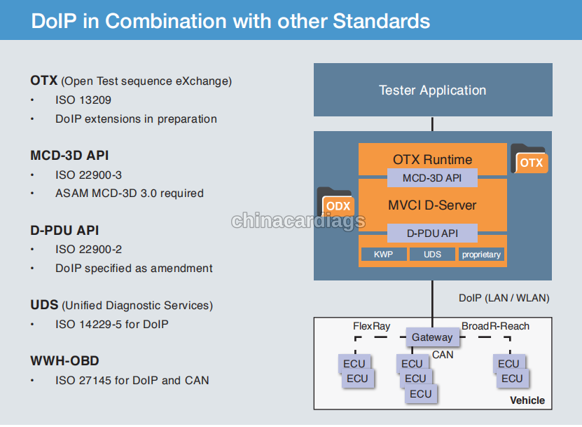 2019 SDconnect C4 PLUS vs 2018 SD connect C4 Doip-diagnostic-communication-5