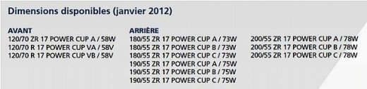 Nouveauté Pneu : Michelin Power Cup Dimension-520x127