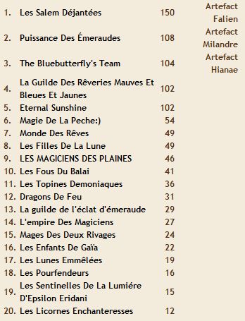 Exploit de guilde : Grands Manuscrit des Lois Magiques (quête évènementielle) => 12ème Evt20042009fr