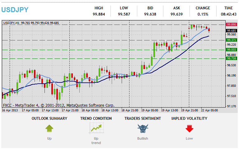 Forex Technical & Market Analysis FXCC 314