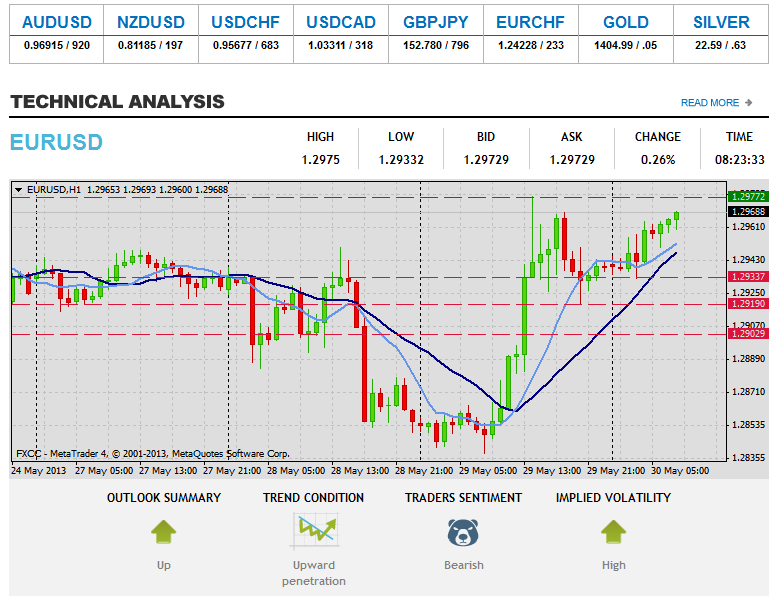 Forex Technical & Market Analysis FXCC - Page 2 127