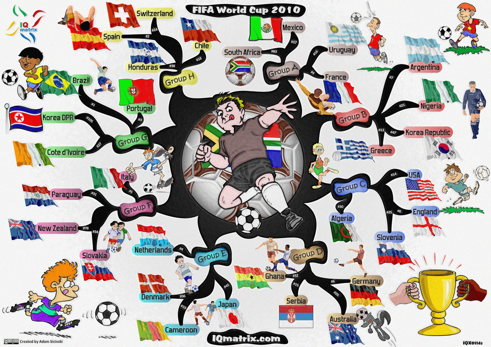 FIFA-World-Cup-2010-South-Africa-Mind-Map FIFA-World-Cup-2010-South-Africa-Mind-Map-2000px