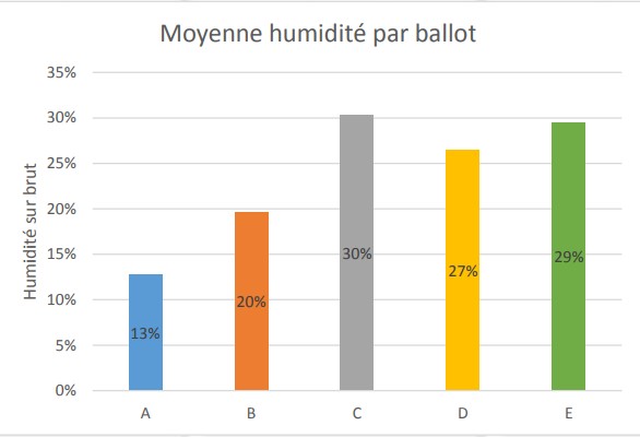 Dangers liés au déplacement du bois de chauffage Xtest-bois-humidite.jpg.pagespeed.ic.Xj1mt7P9pe