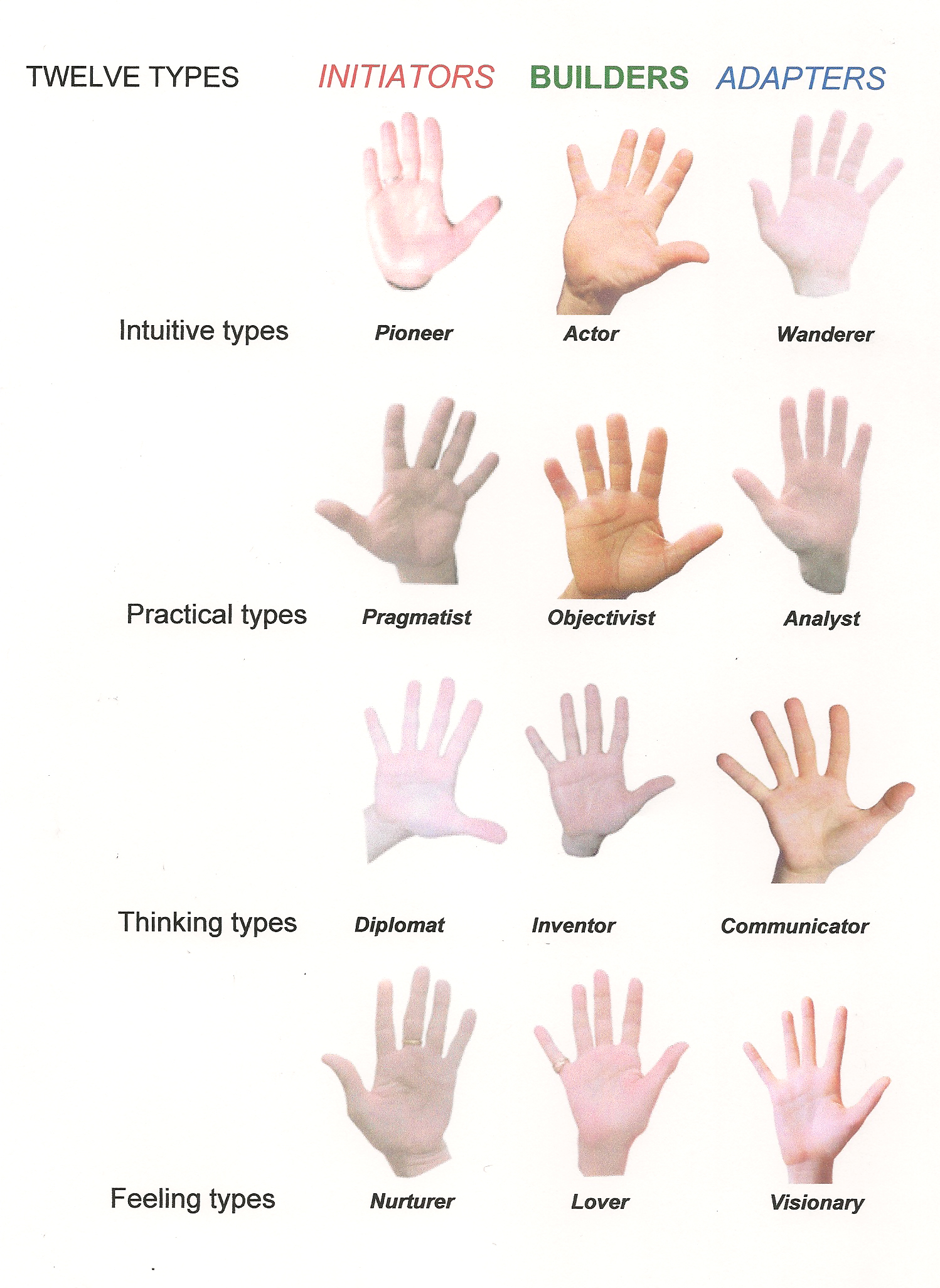 Find your Elemental Hand Shape in 3 steps! (Locked topic) Twelve-types