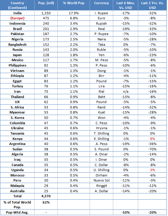 The Most Important Financial Article You Will Ever Read  Countries-Chart