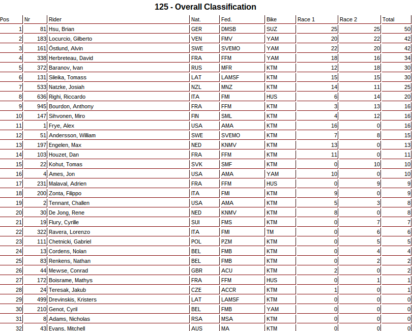 Mondial Junior de Lierneux -  9 et 10 aot 2014 - Page 3 Screenshot-2014-08-10-at-19.40.32