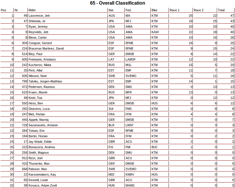 Mondial Junior de Lierneux -  9 et 10 aot 2014 - Page 3 Screenshot-2014-08-10-at-19.41.00