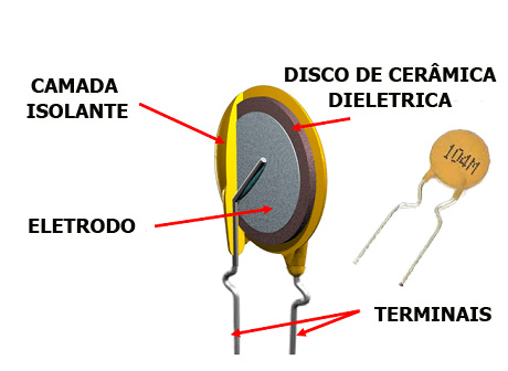 CAPACITORES DE DISCO CAPACITOR-CERAMICO