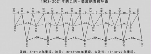 kurich - 辛亥革命前夕由上海股票泡沫引發的全國性金融崩潰 F_1298199_2