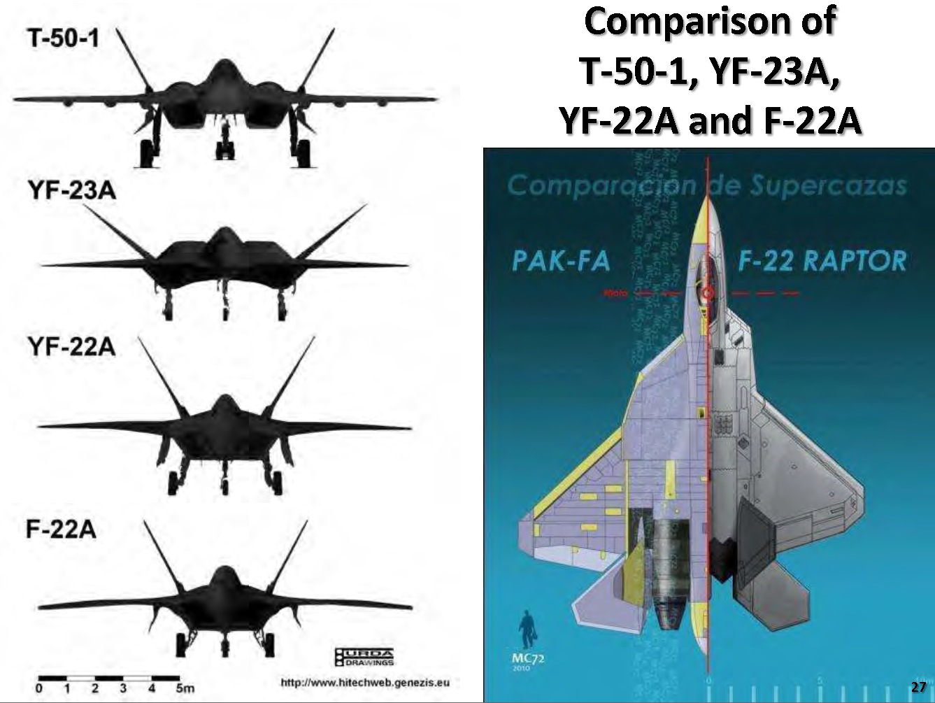 Sukhoï PAK-FA / T-50 PAK-FA_comparisons