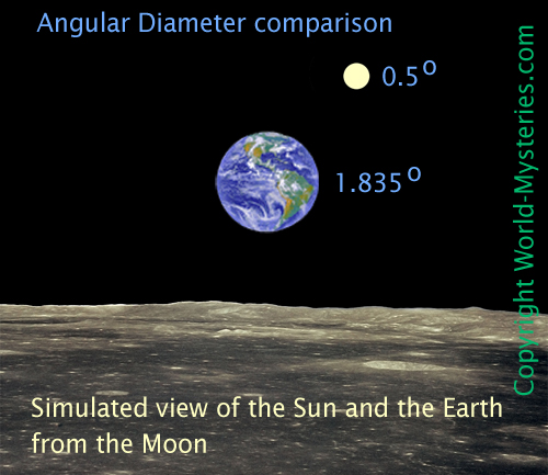 El gran diseño Angular_diameter2