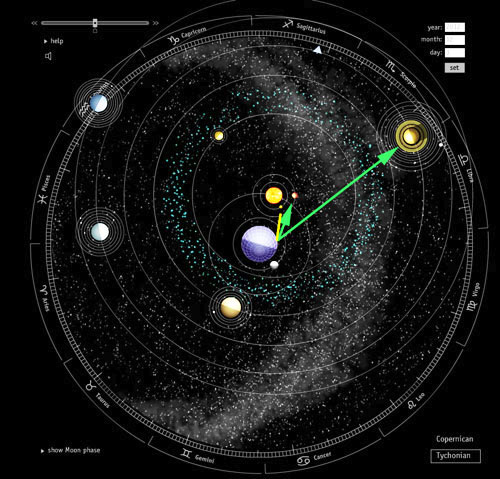 Planetary Alignment on Dec 3, 2012 Confirmed Cosmic_clock