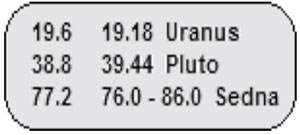 New Order to the Solar System  Sedna