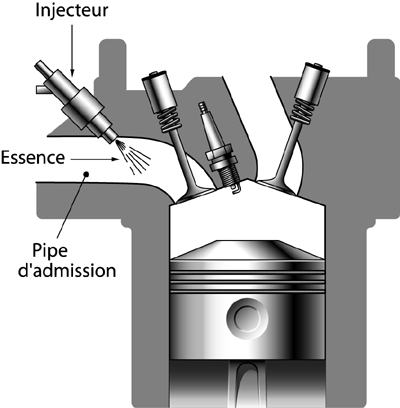 fonctionnement Injection Injection_indirecte