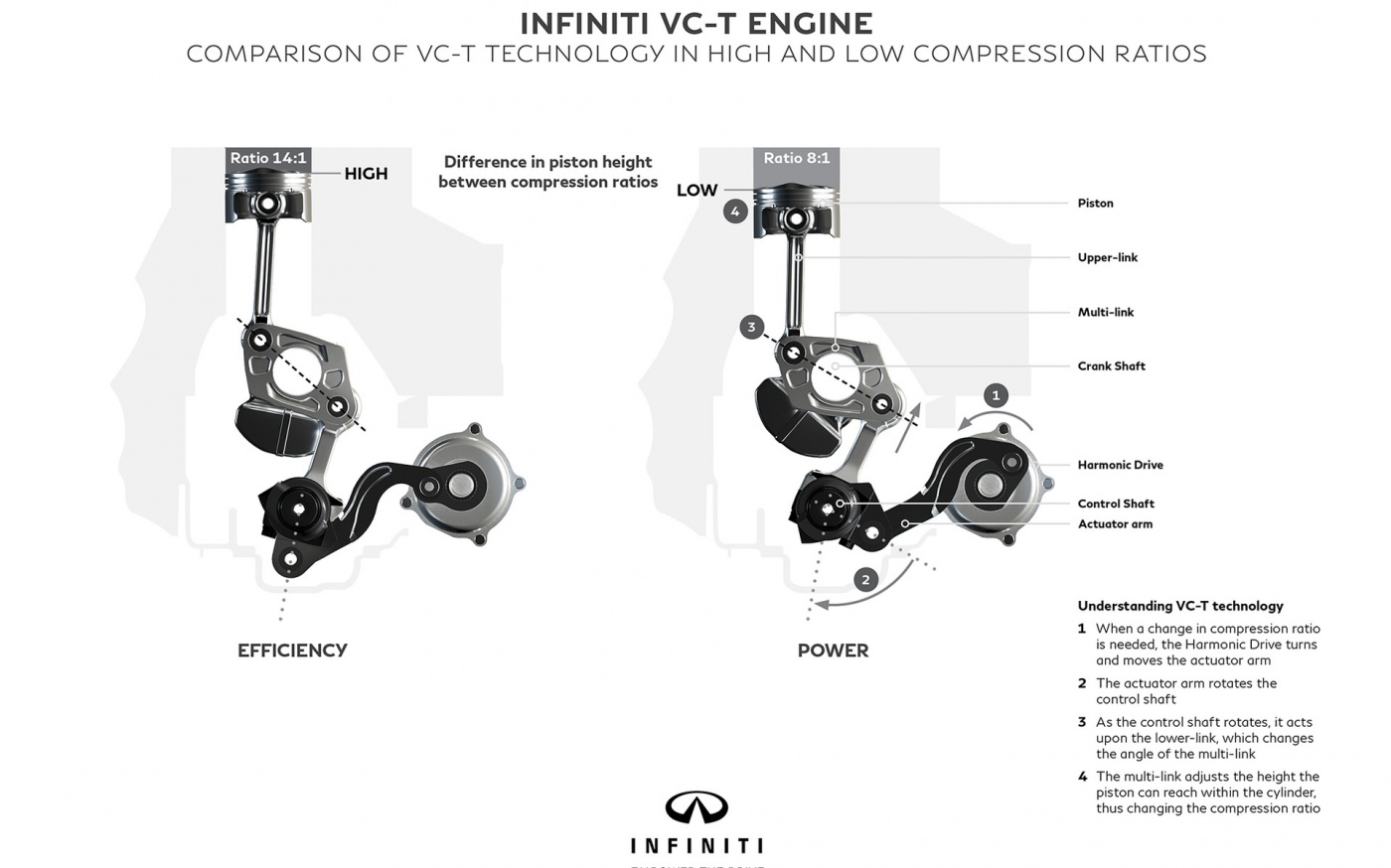 Motorisation révolutionnaire avec son prochain SUV /  sous le capot du successeur du QX50  /  consommations d’un Diesel avec un essence VC-T-03