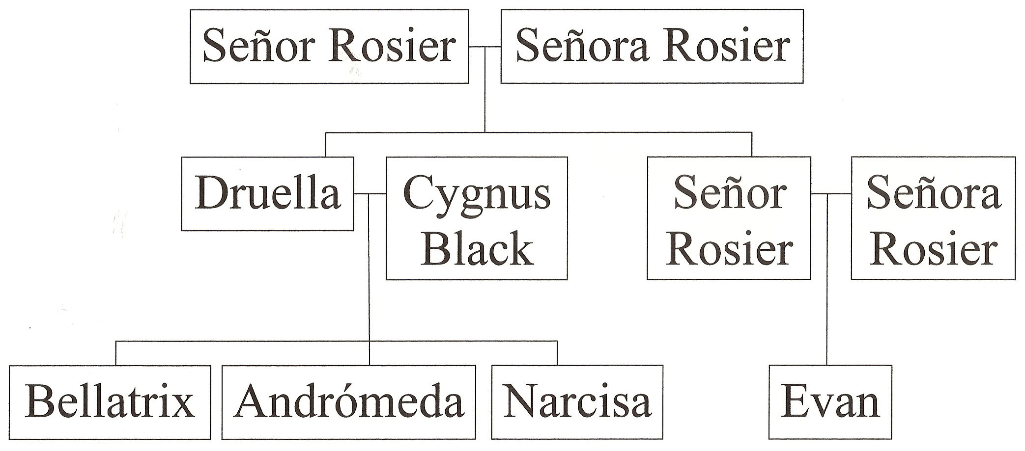 GENEALOGIA DE LOS PERSONAJES DE HARRY POTTER Arbol-genealogico-de-los-rosier