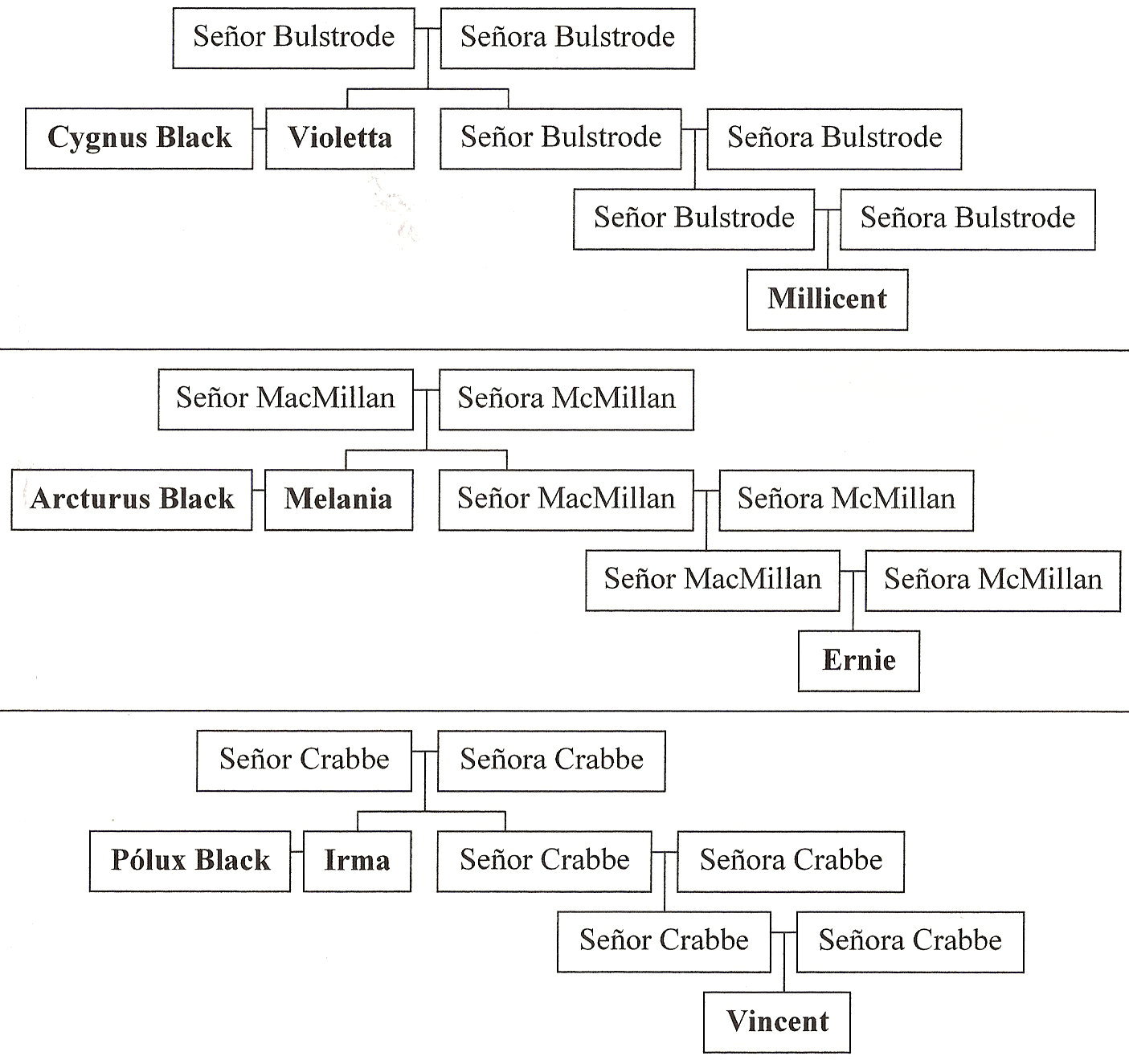 GENEALOGIA DE LOS PERSONAJES DE HARRY POTTER Scannedimage-10