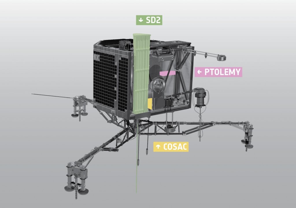 Philae: atterrissage et mission (partie 2) - Page 28 SD2-COSAC-PTOLEMY-1024x721