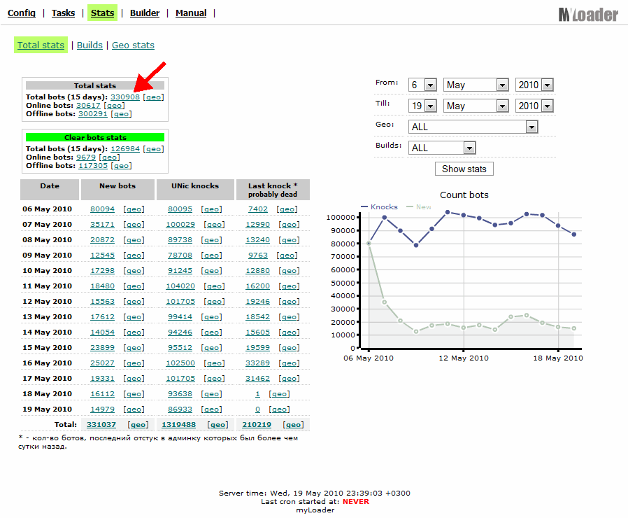 Oficla: botnet con ms de 330.000 zombis Myloader-oficla-botnet