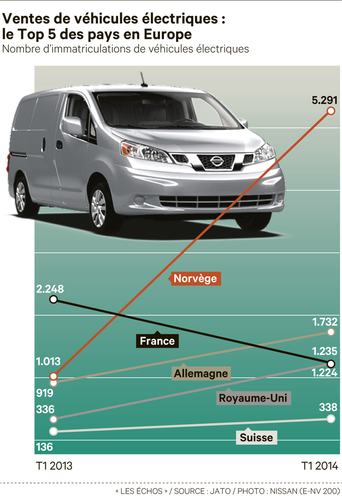 Article de presse dévastateur - La tribune Ecind_nissan