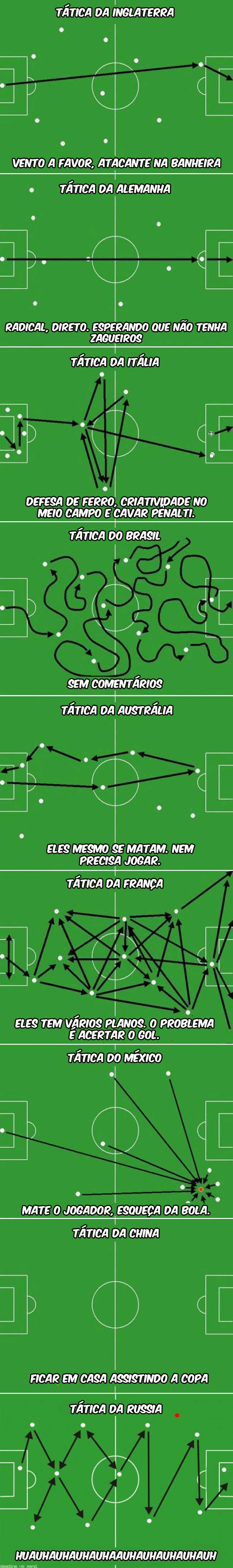 Quem vai ganhar a Copa? TATICAS