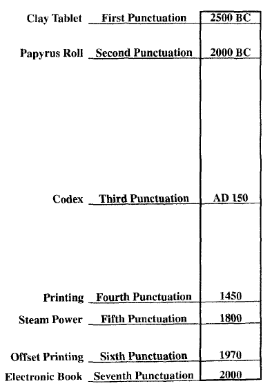 Lịch sử phát triển của sách Book-history