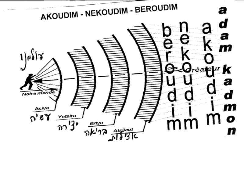 Berechit bara Elohim, בְּרֵאשִׁית בָּרָא אֱלֹהִים DDD