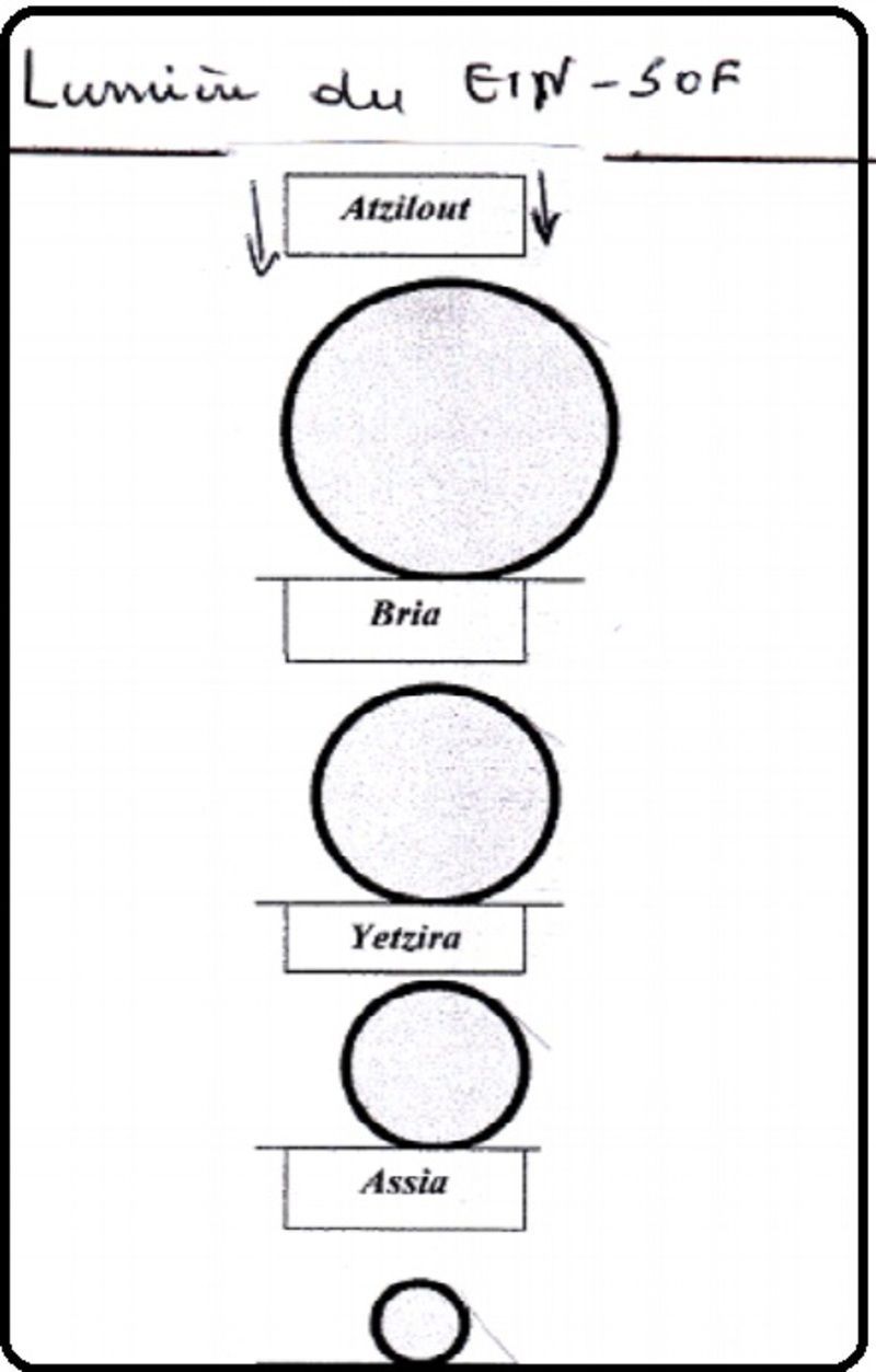 Berechit bara Elohim, בְּרֵאשִׁית בָּרָא אֱלֹהִים Sapir